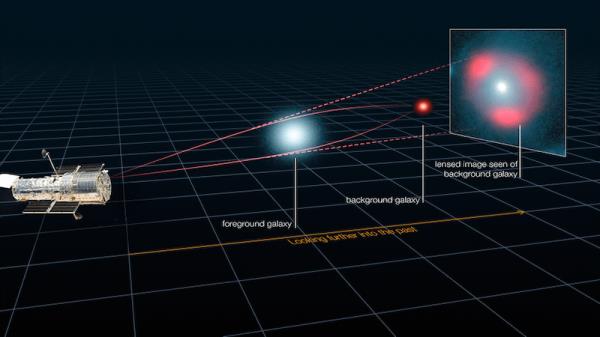 天体物理学家通过研究时空中的褶皱揭示了暗物质的本质